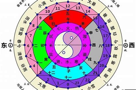 北方屬水|【五行的方位怎麼看】五行與方位的關係 